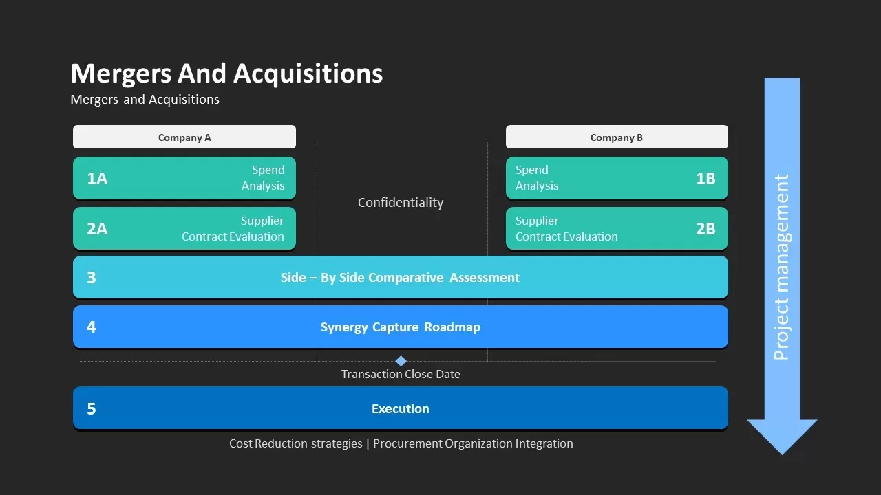 infographics mergers and acquisitions