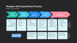 merger and acquisitions process