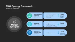 mergers and acquisition synergy