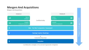 mergers and acquisitions infographics