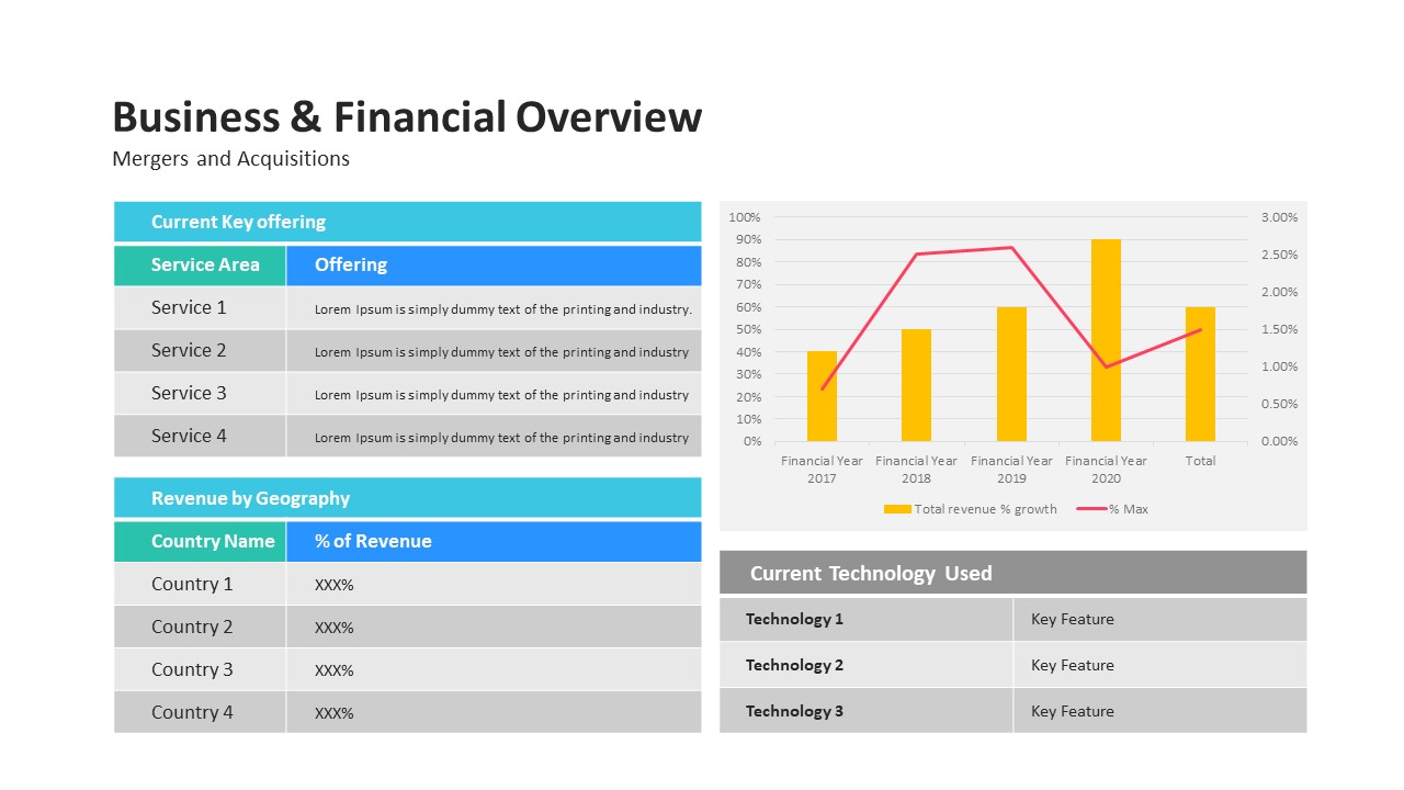 Mergers And Acquisitions PowerPoint Template | Slidebazaar