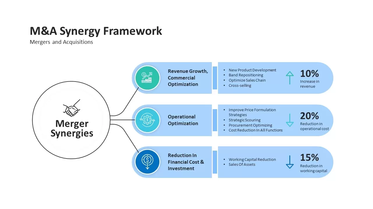 mergers and acquisitions synergy framework