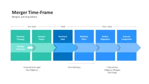 mergers and acquisitions synergy framework