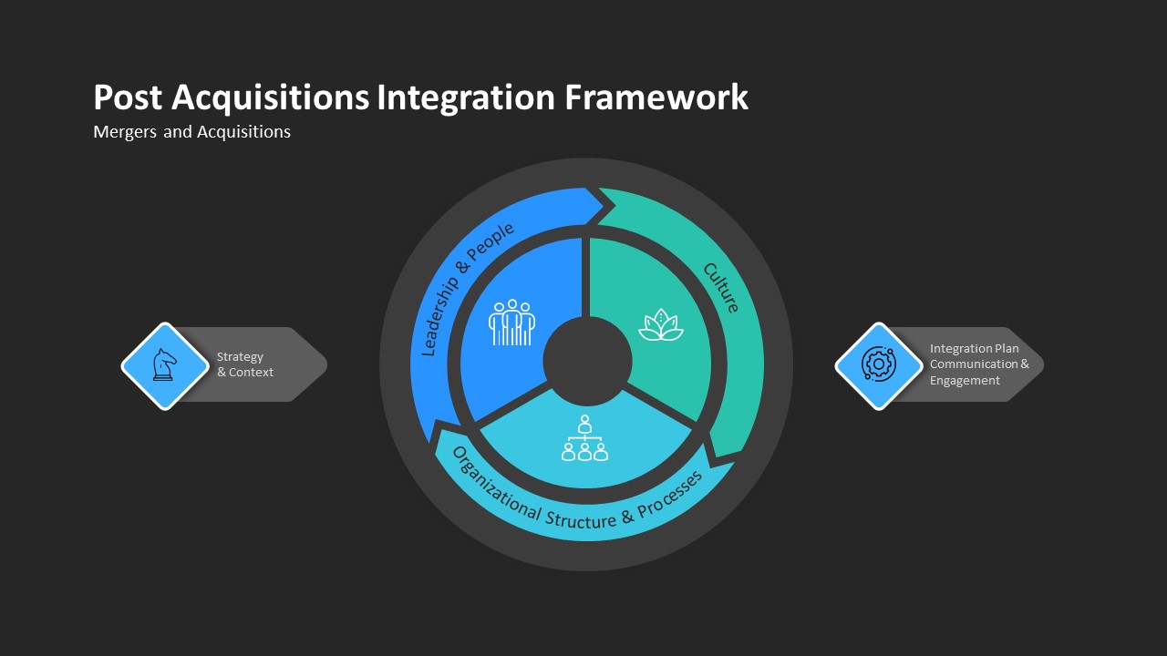 Merger And Acquisition PPT Template | Slidebazaar