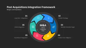 post acquisition integration framework