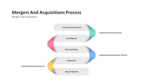 process of mergers and acquisitions