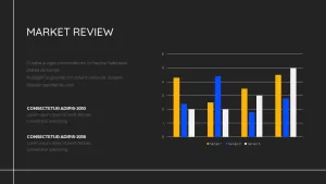 sales market review powerpoint template