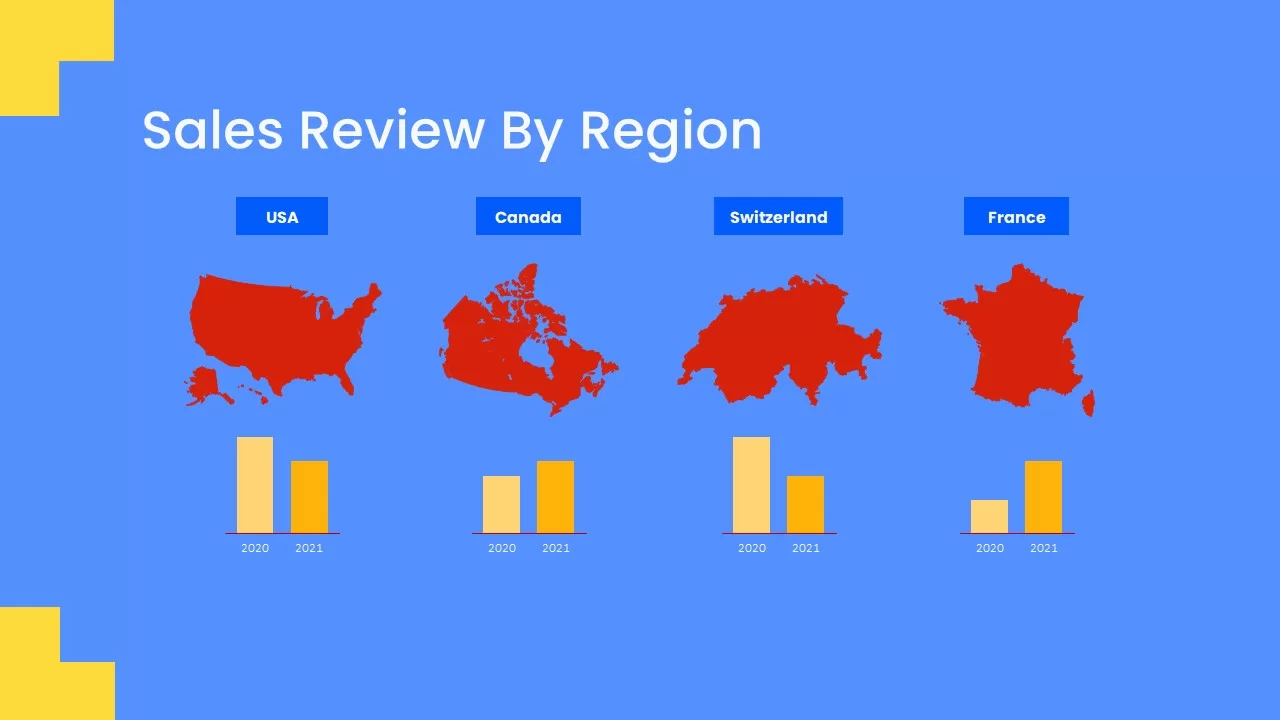 sales review by region template