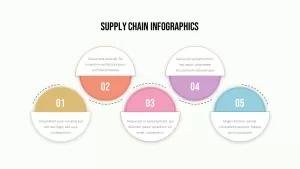 Supply Chain Infographics