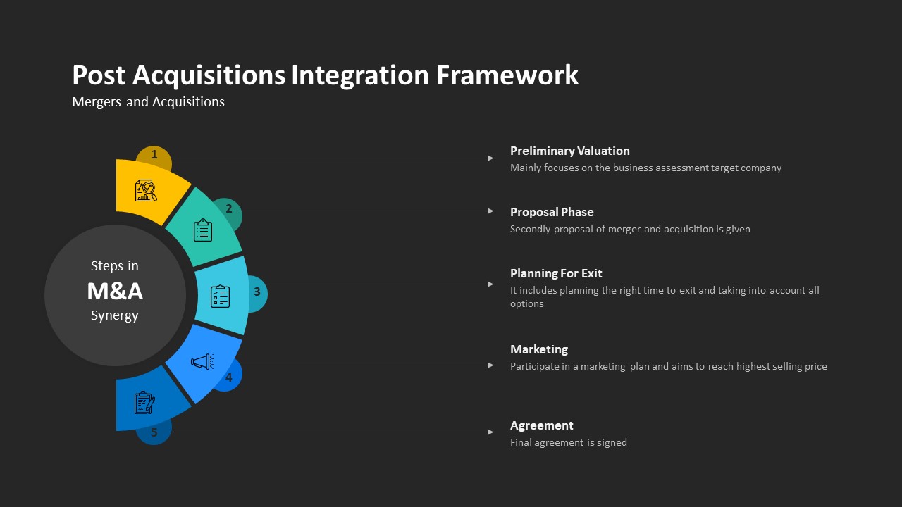 Merger And Acquisition PPT Template | Slidebazaar