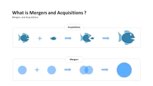 what are mergers and acquisitions