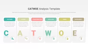 CATWOE Analysis Template