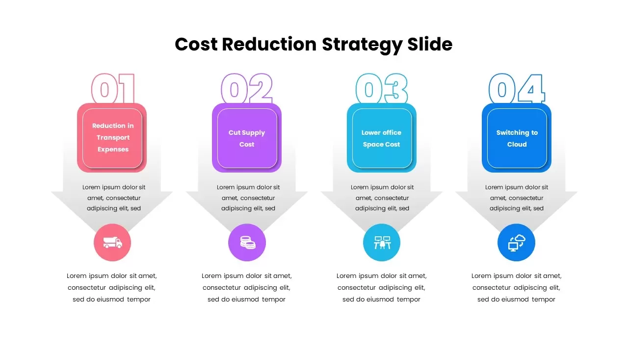 Cost Reduction Strategy