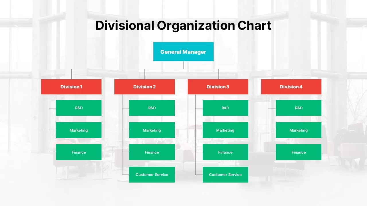 Divisional Organizational Chart