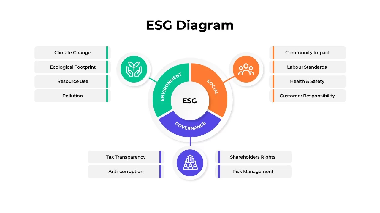 ESG Diagram Template SlideBazaar