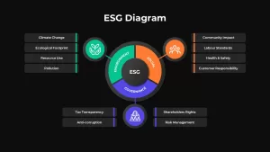 ESG Diagram ppt Template