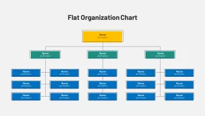 Flat Organizational Structure Template