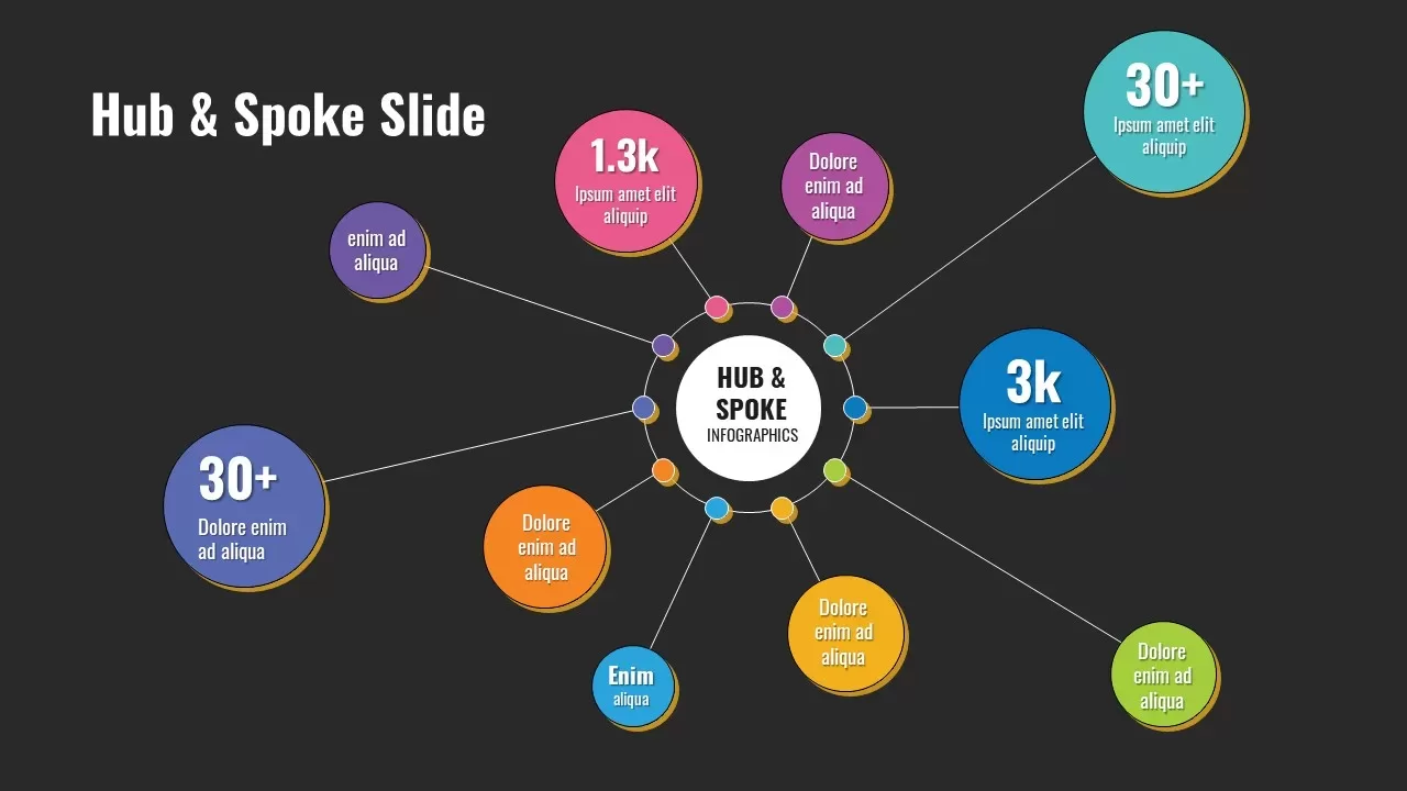 Hub And Spoke Infographics for PowerPoint Dark