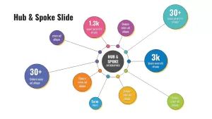 Hub And Spoke Infographics for PowerPoint