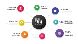 Hub And Spoke Infographics
