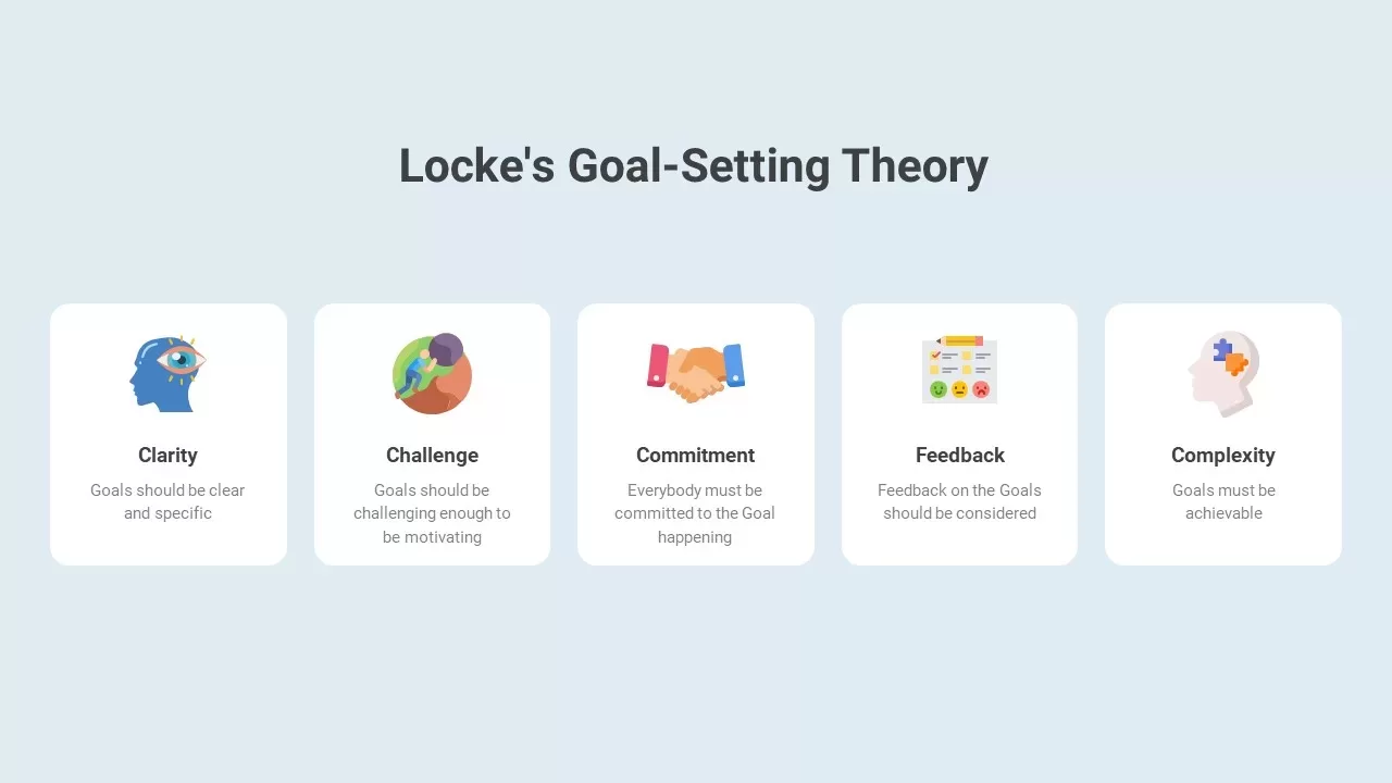 Locke’s Goal-Setting Theory