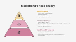 McClelland Theory of Motivation PPT featured image