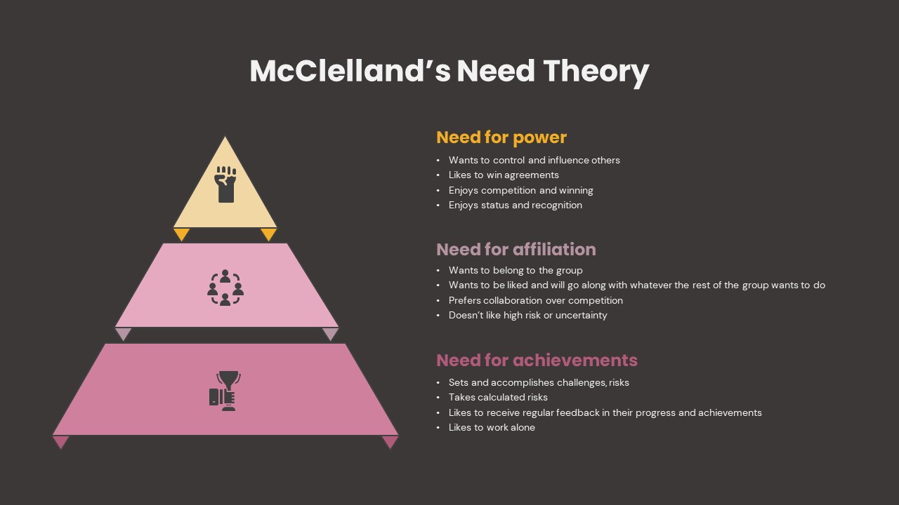 McClelland Theory of Motivation PPT