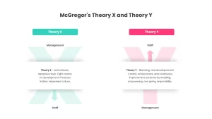 McGregor’s Theory X And Theory