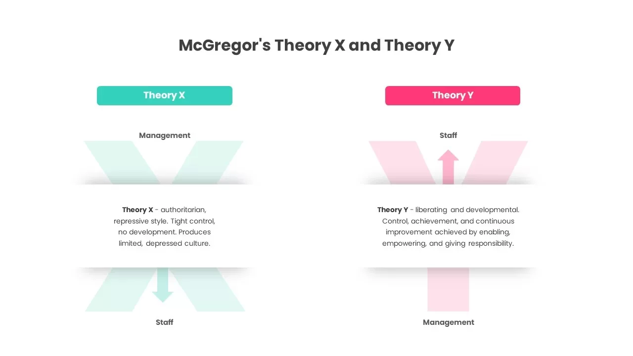 McGregor's Theory X And Theory