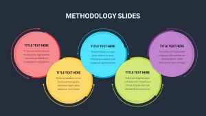 Methodology Template Dark