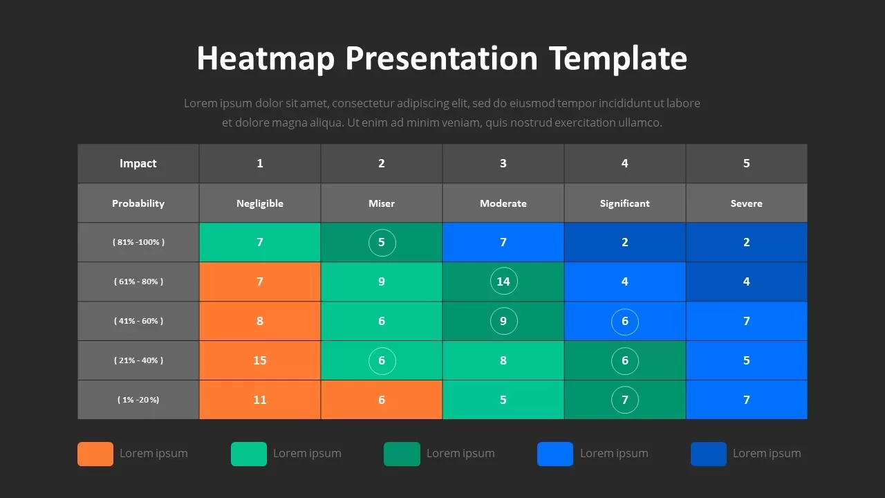 PowerPoint Heatmap Template Dark