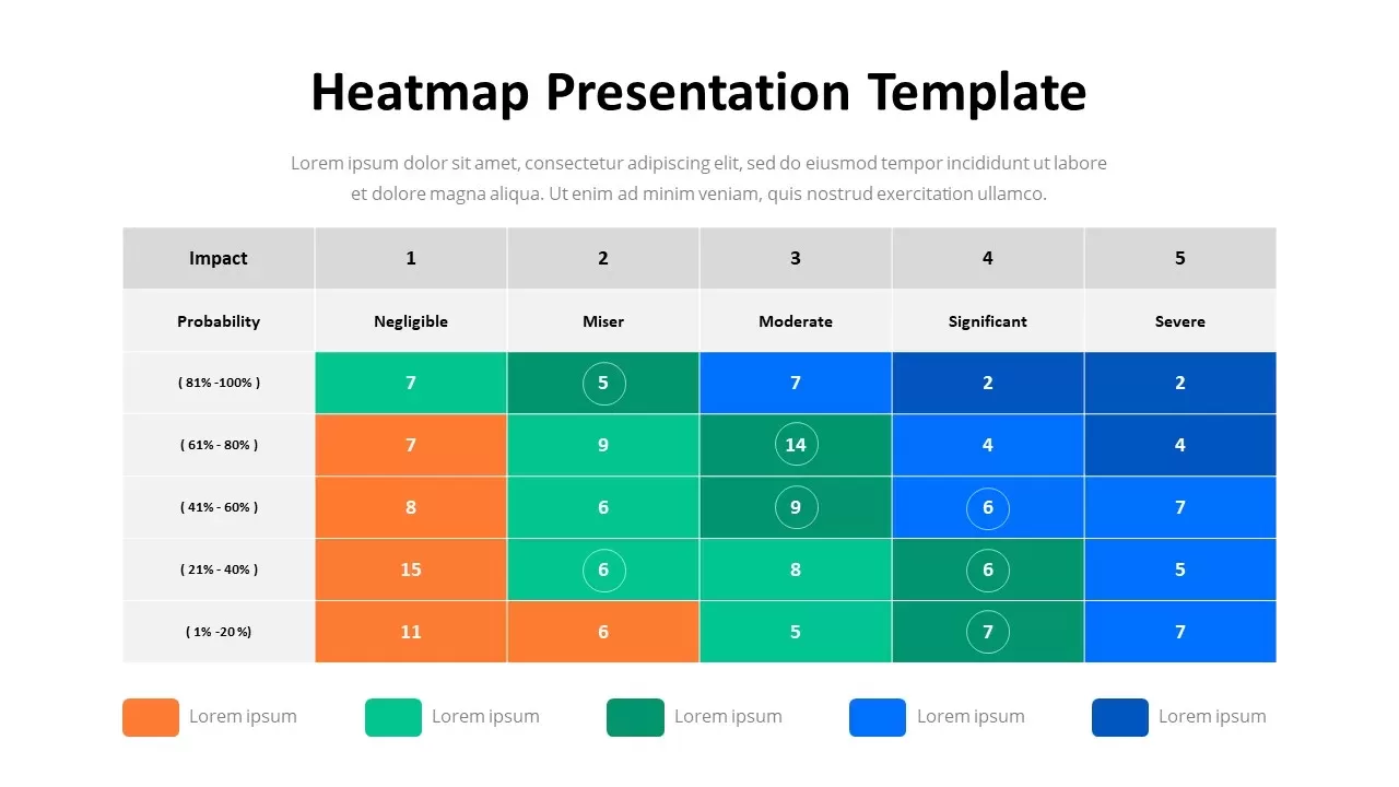 powerpoint heat map template