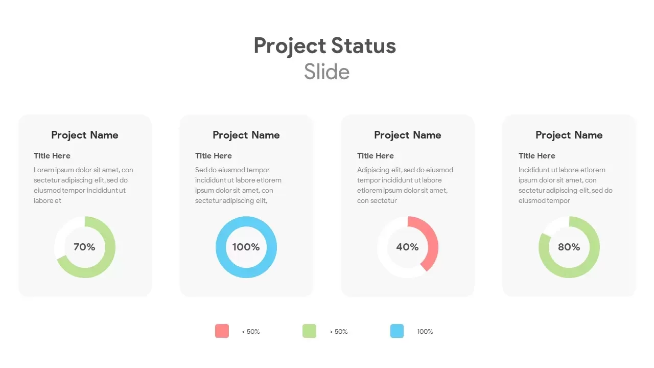 PowerPoint Project Status Template