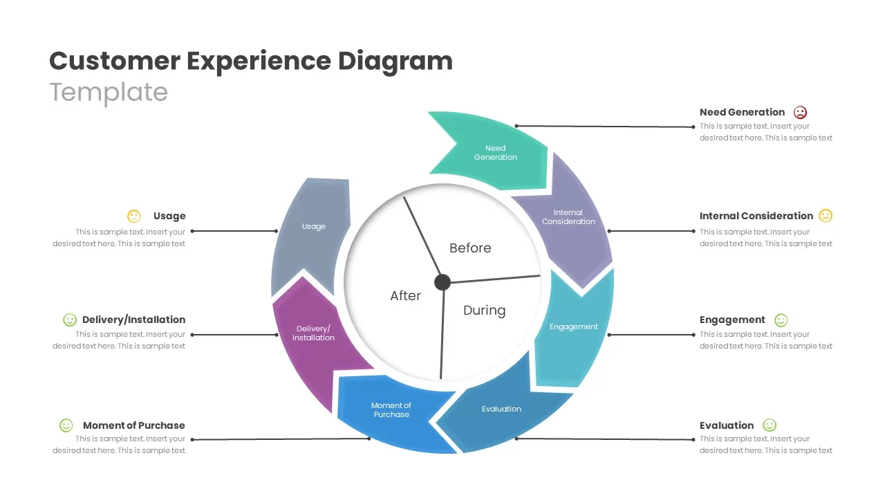 customer experience strategy template