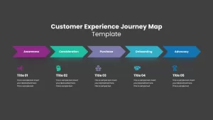 experience design templates