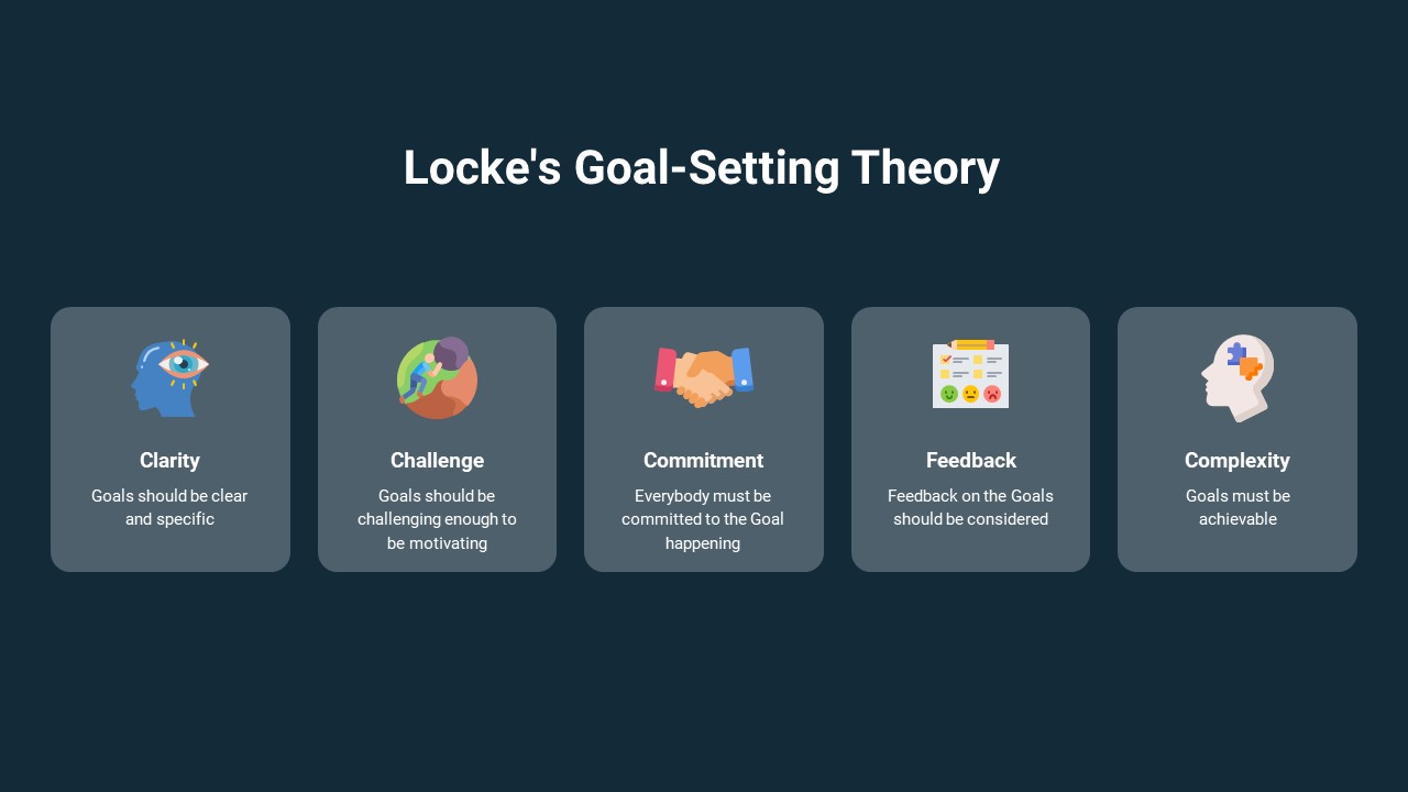 goal setting theory of motivation