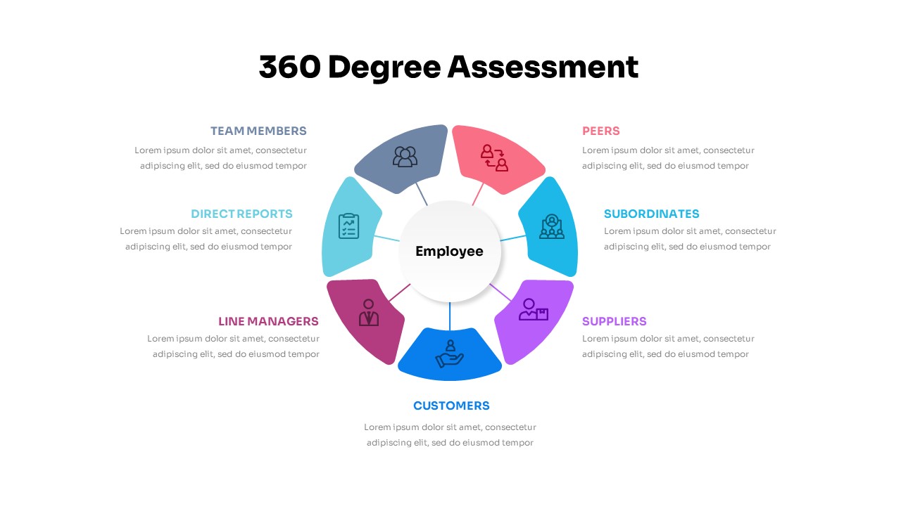 360 Degree Assessment Template SlideBazaar