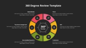 360 Degree Review Template Dark