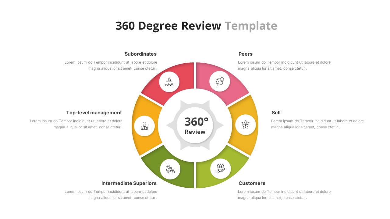 360 Degree Review Template
