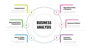 Business Analysis Slide
