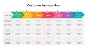 Patient Journey PowerPoint Template - SlideBazaar