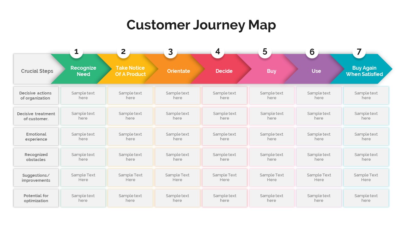 Customer Journey Map PowerPoint - SlideBazaar