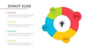 Donut chart template slide for PowerPoint, featuring a colorful segmented ring with percentage labels and descriptions for four products