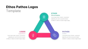 Ethos Pathos Logos PowerPoint Template