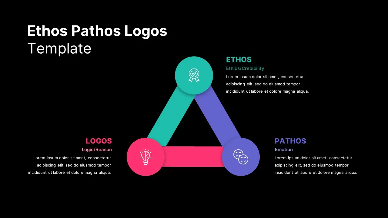 Ethos Pathos Logos PowerPoint Template - SlideBazaar