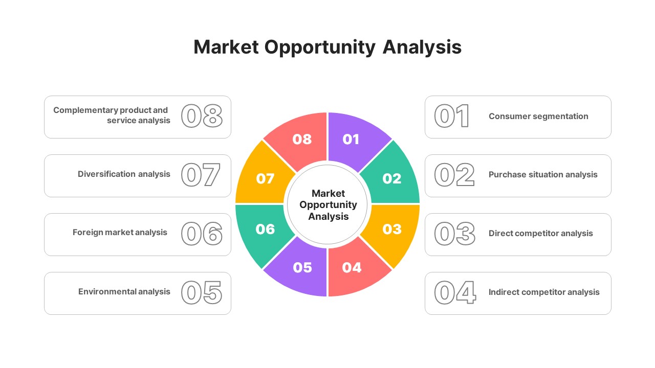 Market Opportunity Analysis Template