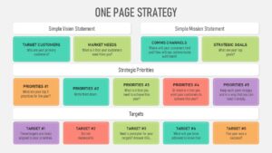 One Pager Strategy PowerPoint Template