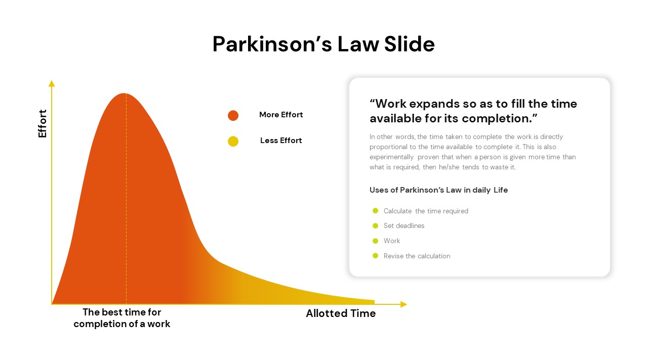 Parkinsons Law Slide