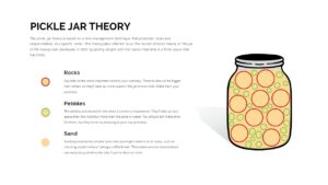 Pickle Jar Theory PowerPoint Template