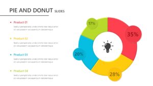 Pie And Donut Chart PowerPoint Template
